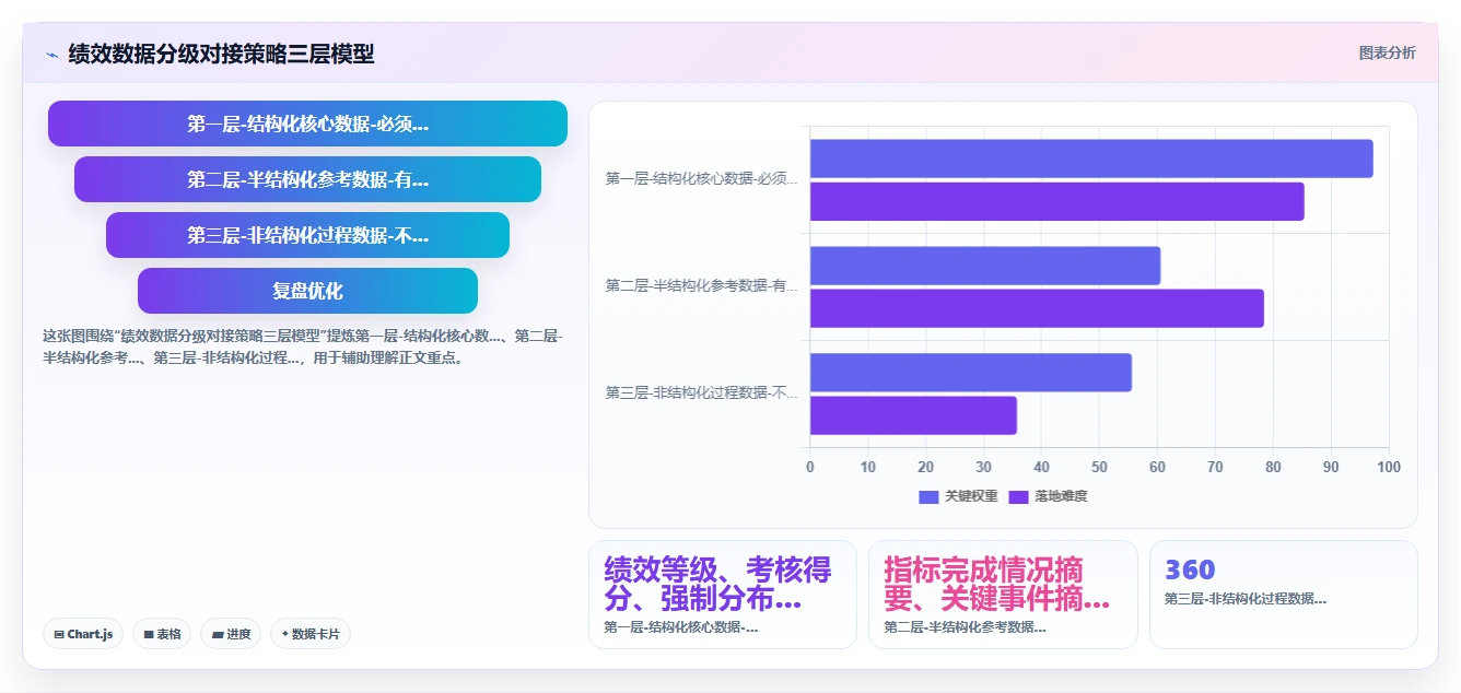 如何将绩效考核数据对接到智能人事系统
