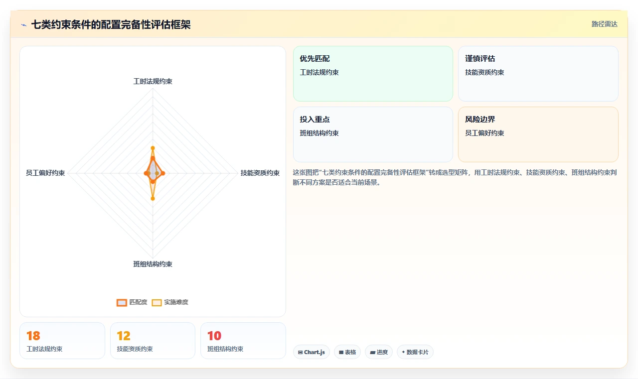 AI智能排班怎么适应倒班制