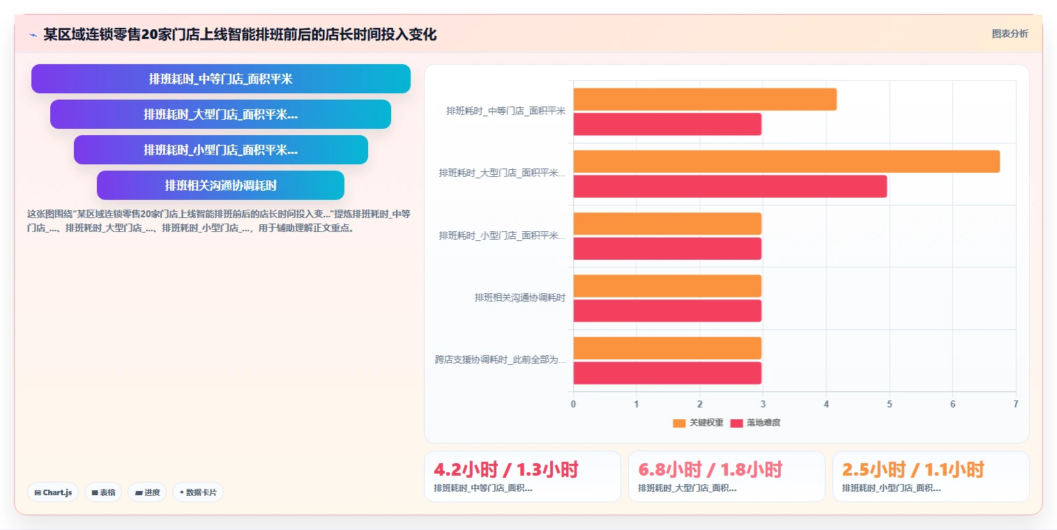 AI人事系统在服务行业怎么应用