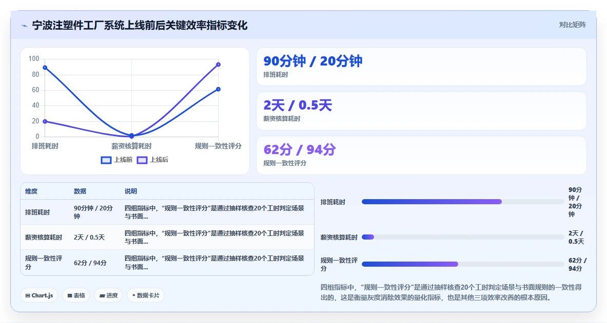 生产车间人事系统如何提升管理效率