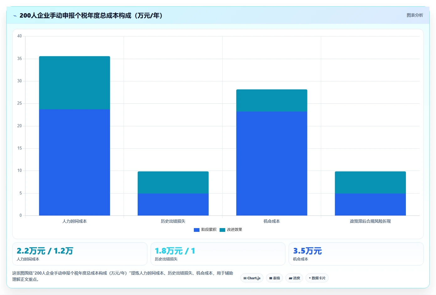 智能HR系统实现薪资个税自动申报方案