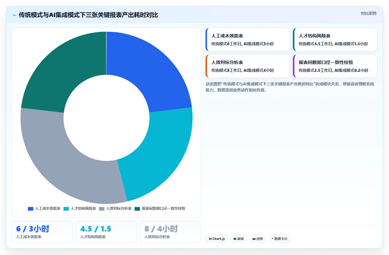 AI人事系统如何实现经营复盘会所需人力报表