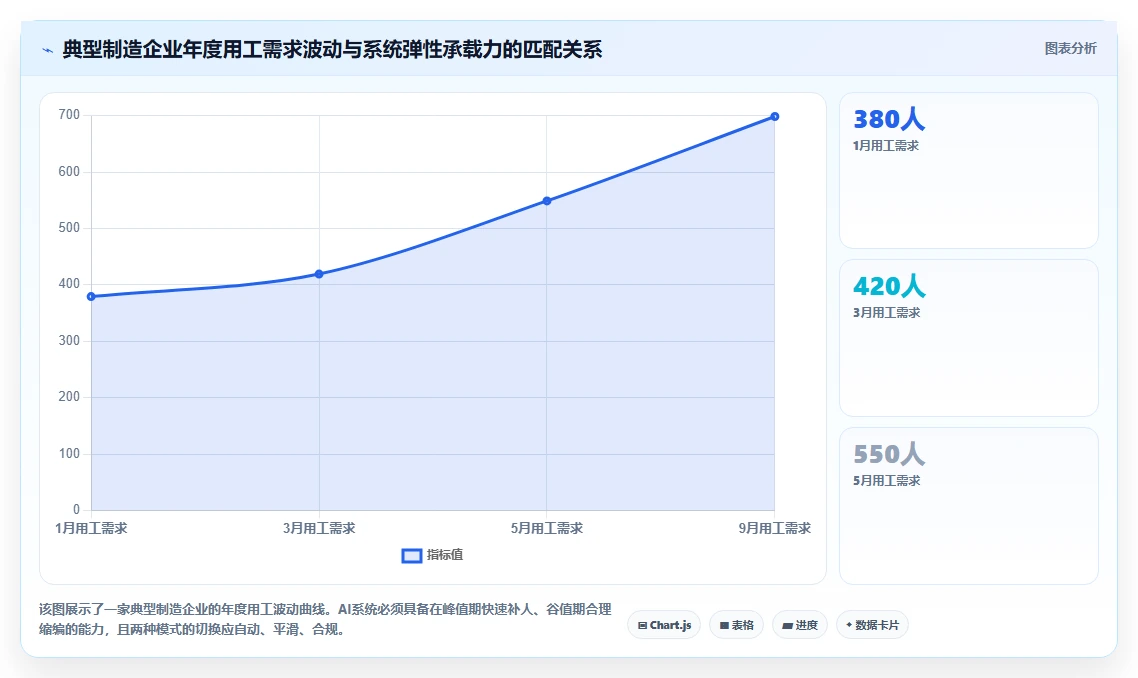 如何评估AI人事系统在蓝领招聘场景中的适用性