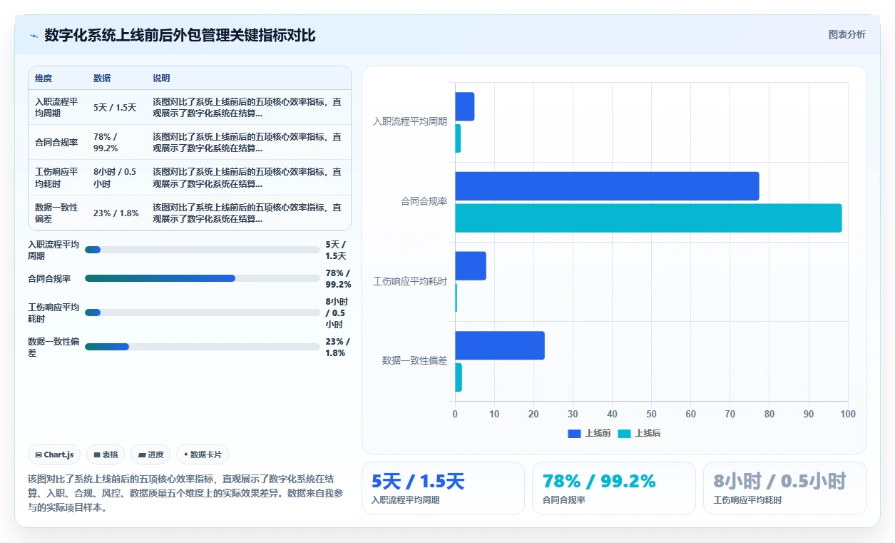 数字化人事系统怎样提高外包员工管理效率
