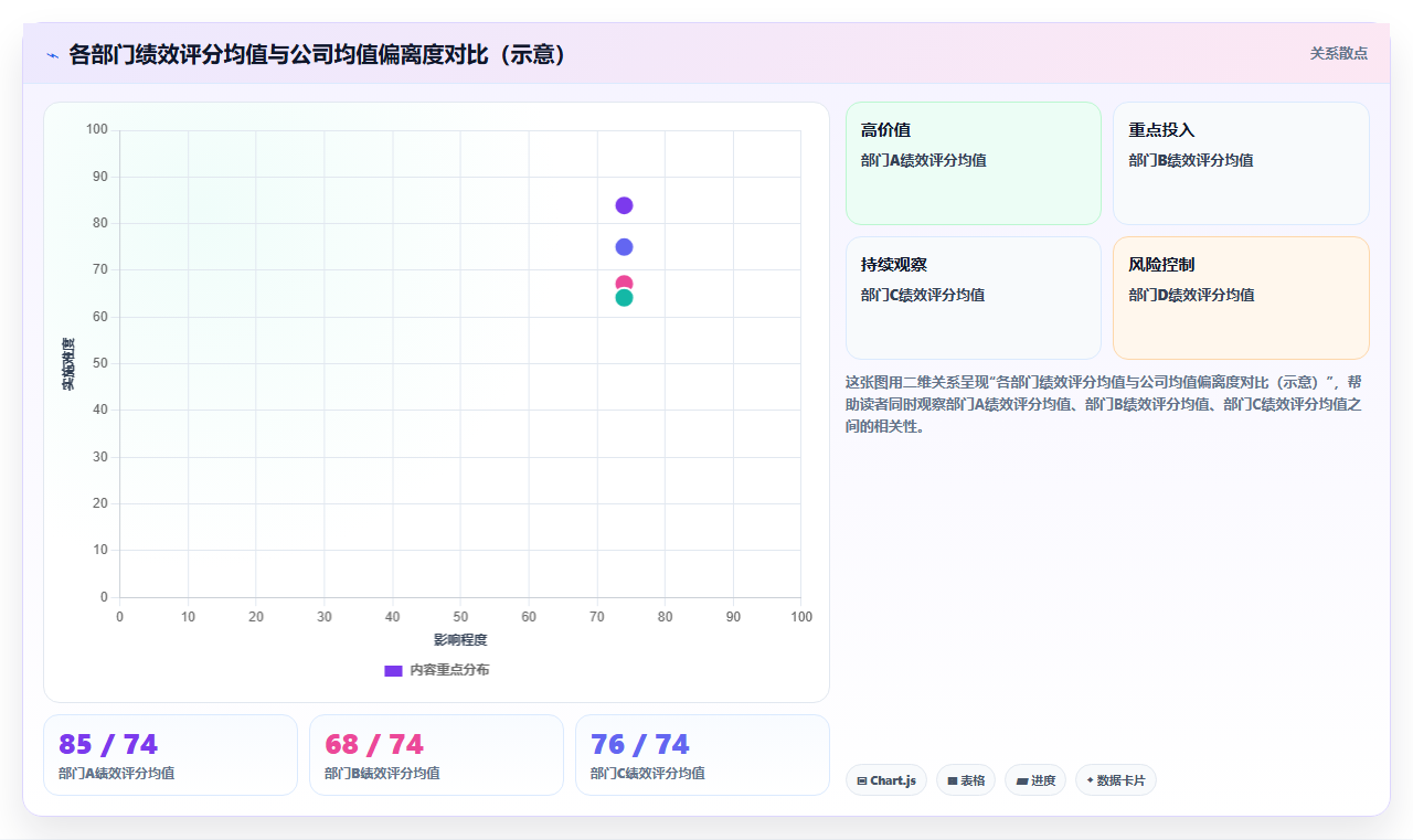 科技公司数字化人事系统落地案例分享