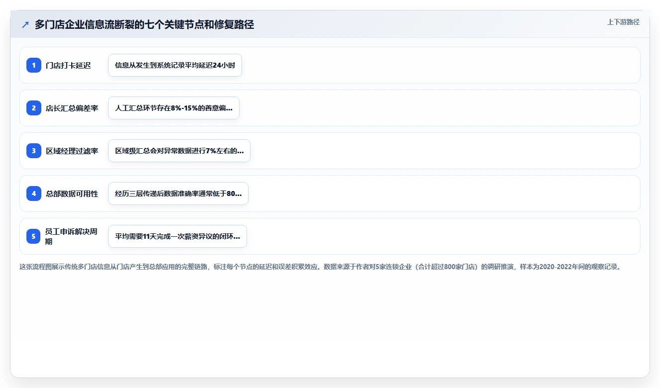 AI人事系统在多门店企业的数字化转型方案