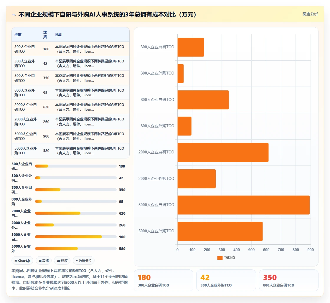 自研AI人事系统与外购成熟产品优劣势分析