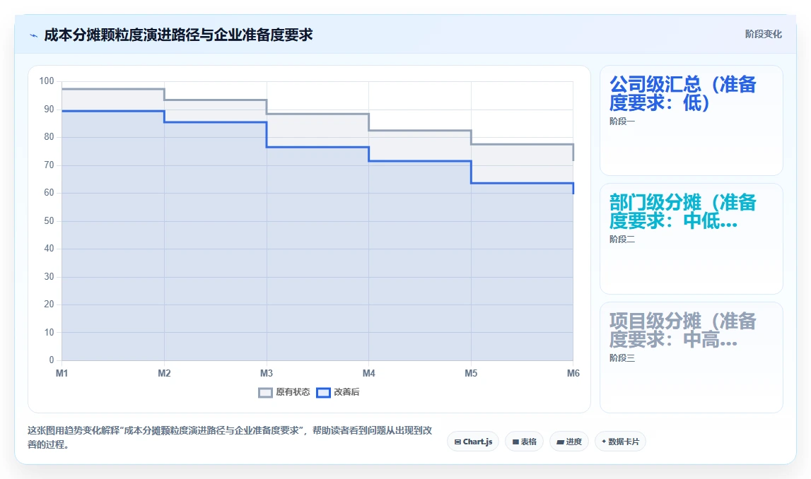 AI人事系统如何打通财务系统实现成本分摊
