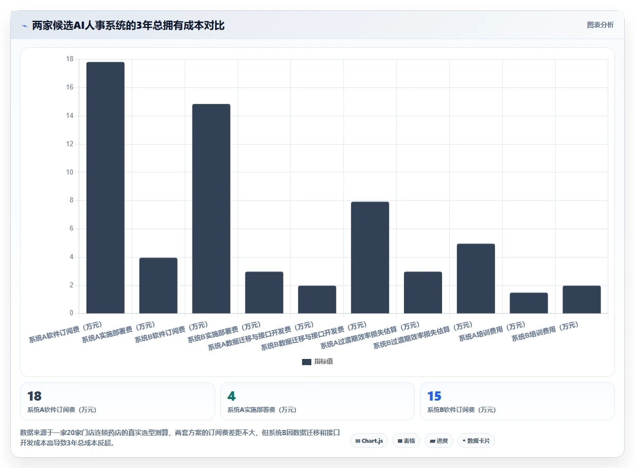 哪家AI人事系统对连锁门店管理好