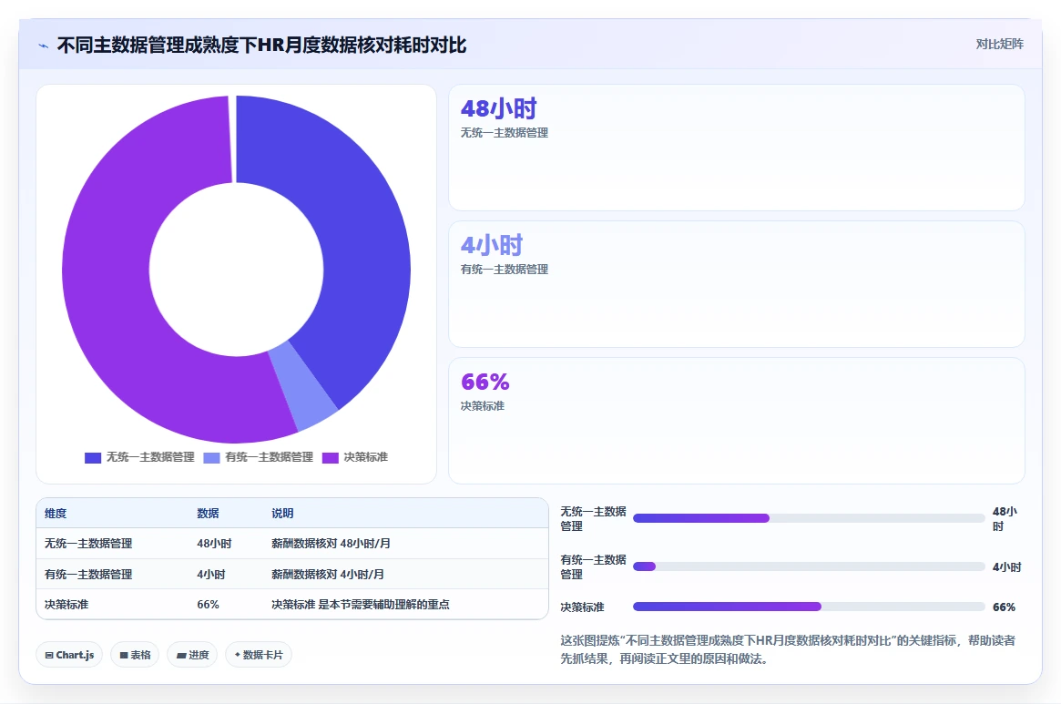 人事系统HR主数据管理如何提升效率