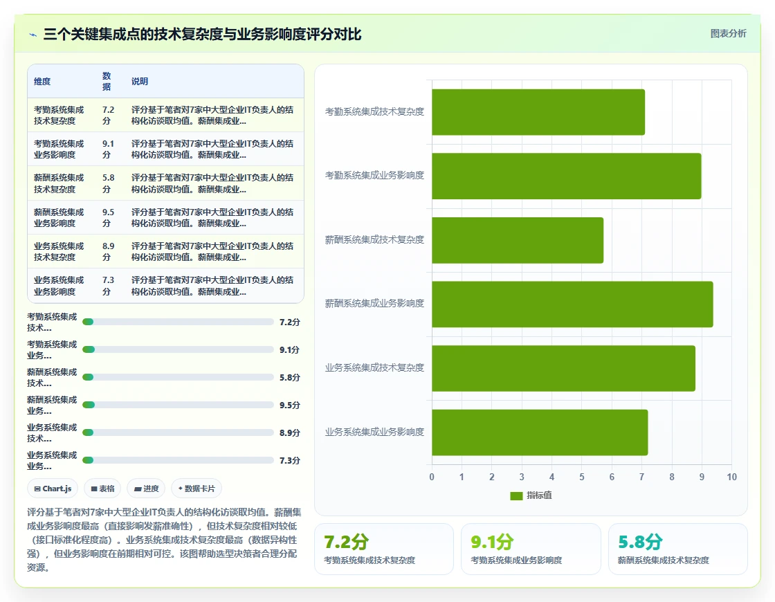 如何挑选支持复杂排班规则的AI智能排班系统指南