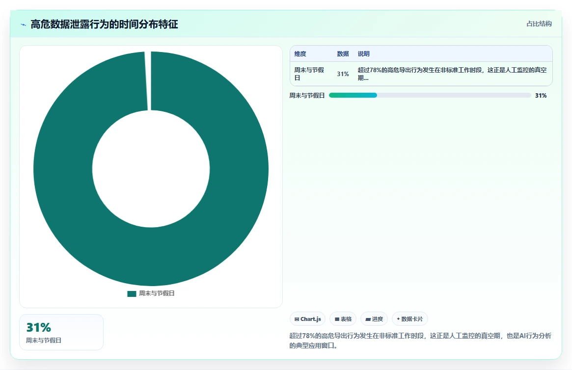 AI人事系统如何解决数据安全担忧