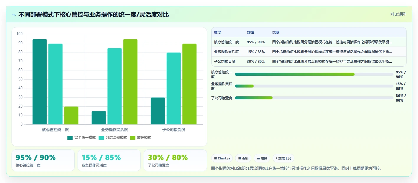 集团公司智能人事系统应用场景