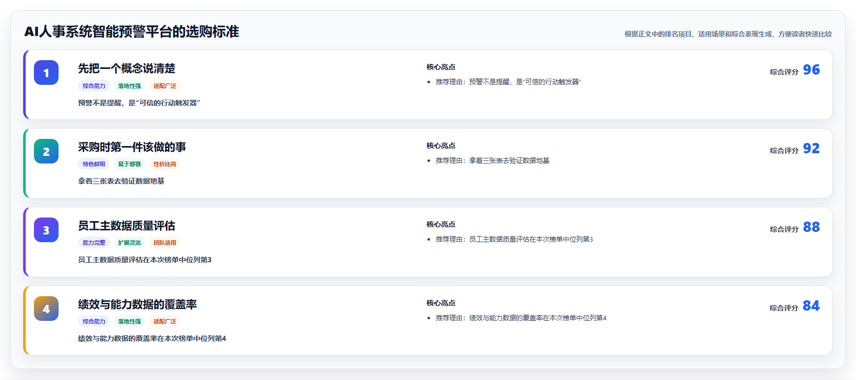 AI人事系统智能预警平台的选购标准