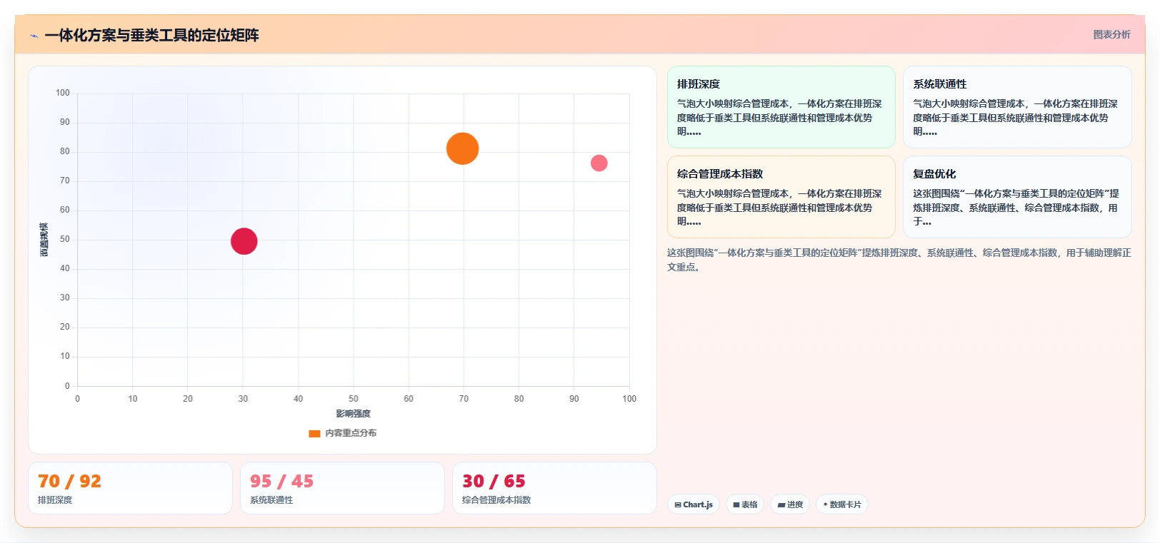 连锁餐饮AI智能排班系统应用案例