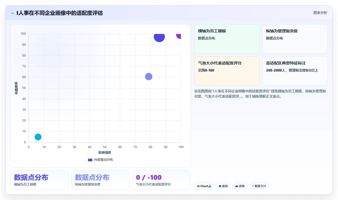 AI人事系统和传统人力资源软件哪个更实用