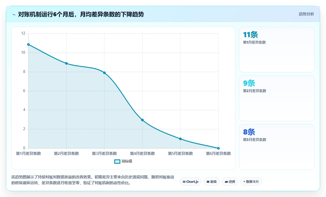 如何将AI人事系统与OA系统集成