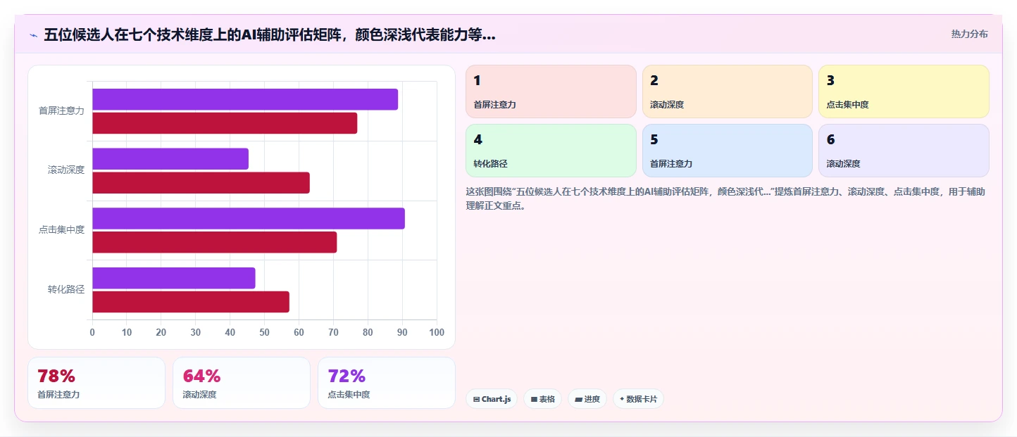 芯片设计AI人事系统研发人才评价