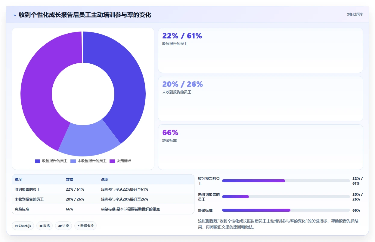 AI人事系统实现零售行业数字化转型的路径