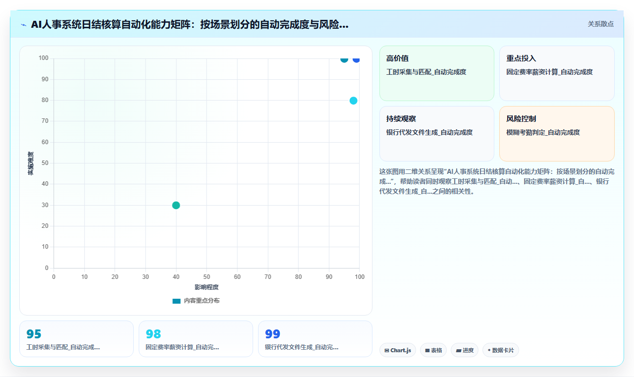 灵活用工模式下AI人事系统日结薪资核算指南