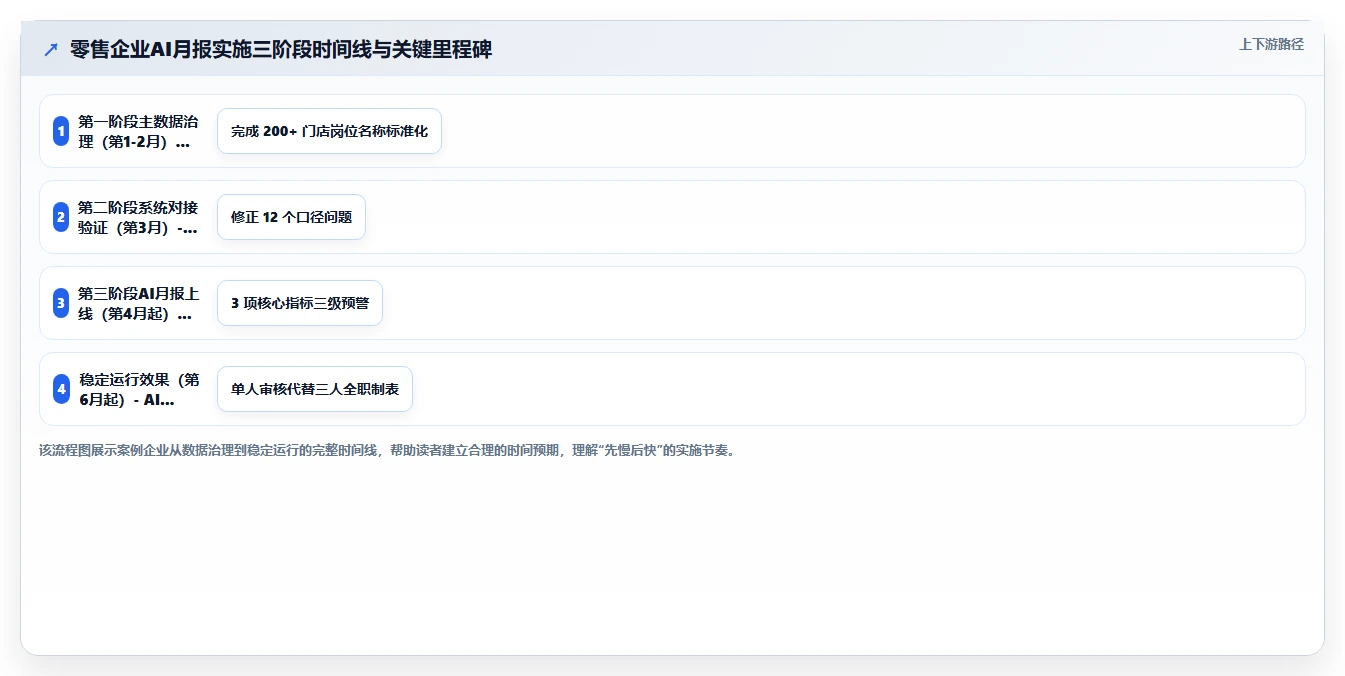 AI人力资源系统自动生成月报管理驾驶舱