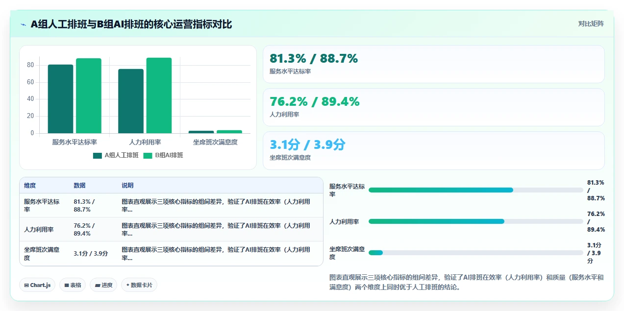 呼叫中心坐席排班AI人力资源系统预测式管理