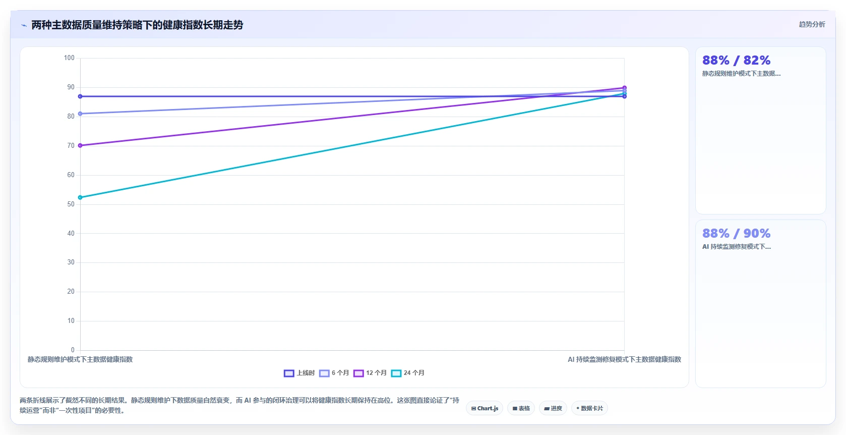 多组织企业行业AI人事系统HR主数据管理的最佳实践