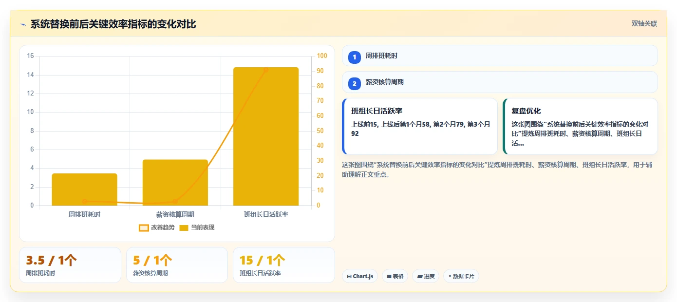 生产型企业如何评估智能人事系统的班组管理功能