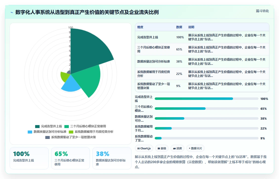 数字化人事系统如何助力企业数字化转型