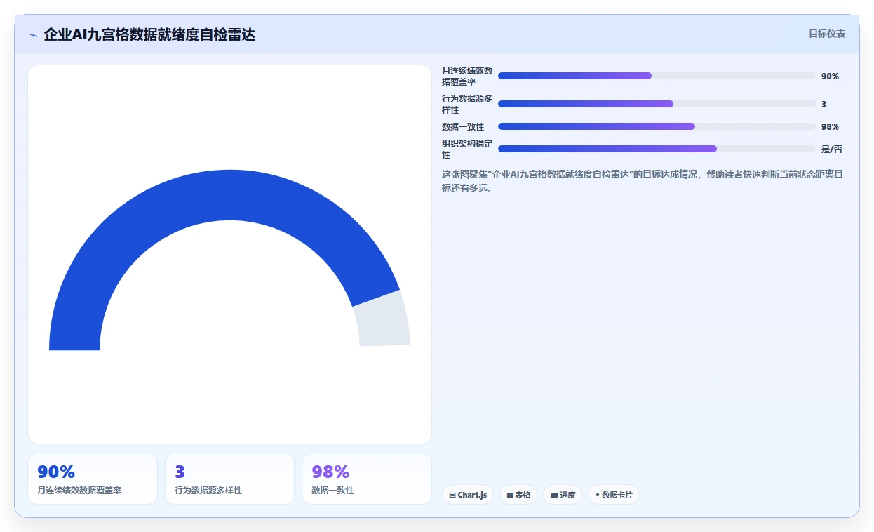 AI人事系统组织发展模块人才九宫格应用