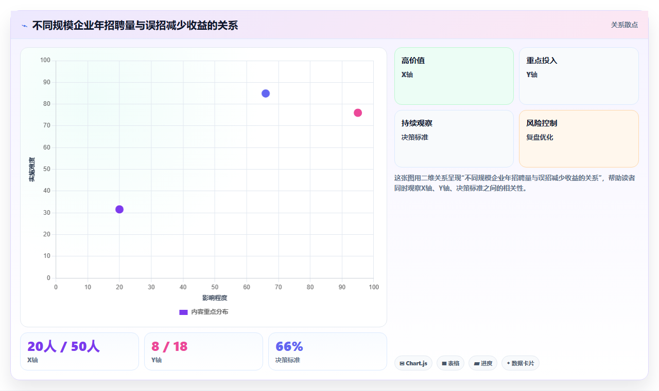 AI人事系统降低成本