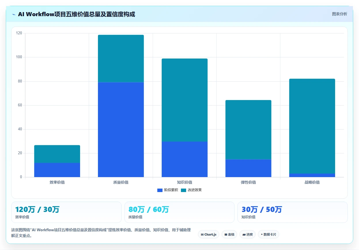 AI Workflow在高科技企业的应用价值评估