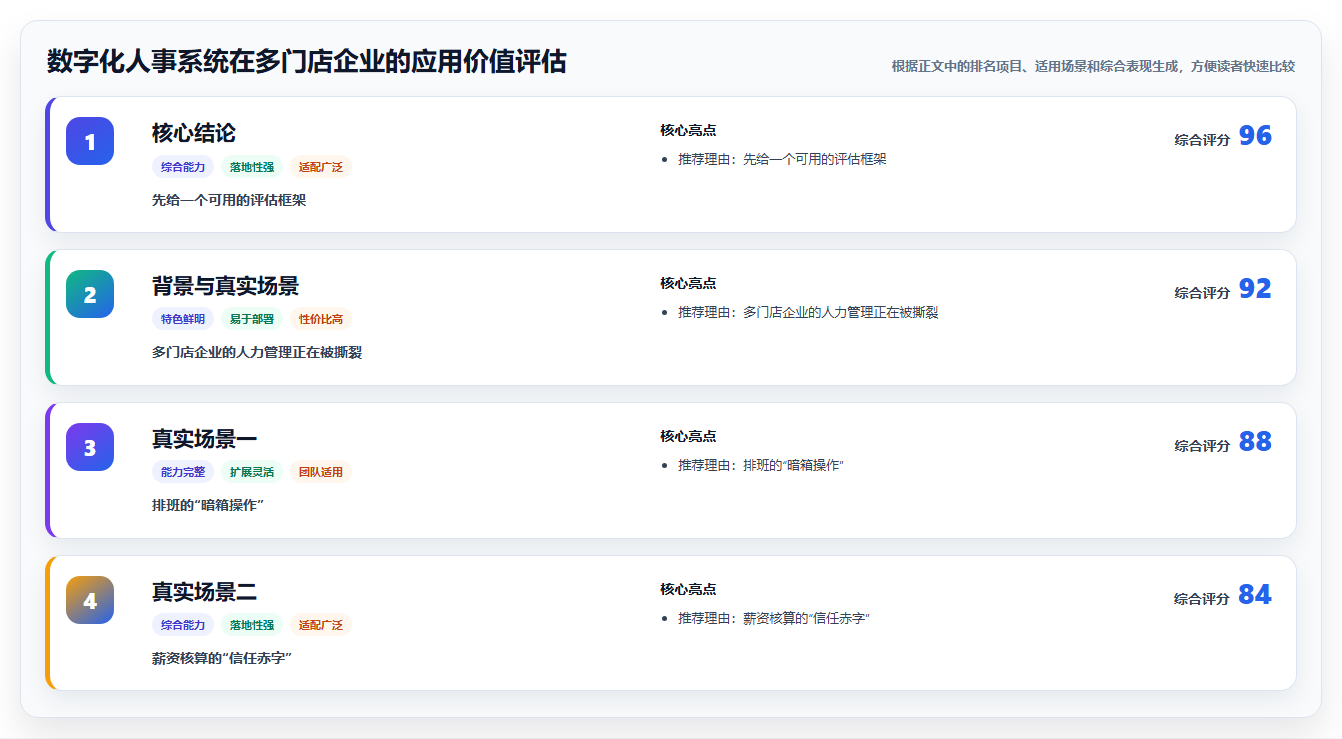 数字化人事系统在多门店企业的应用价值评估