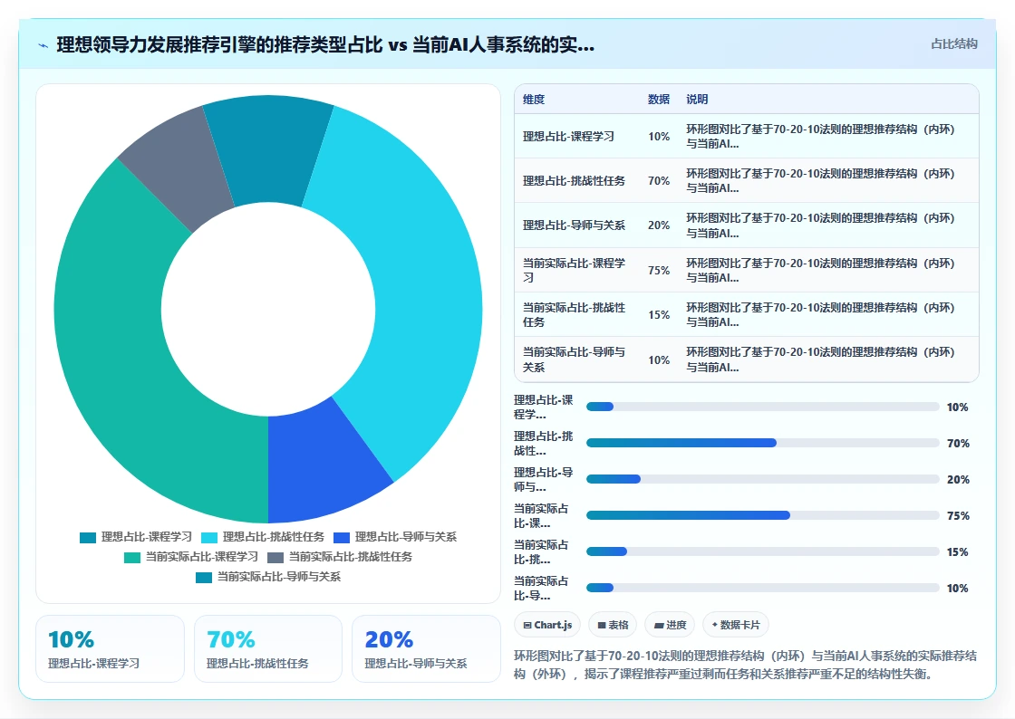 AI人事系统数字化领导力发展平台评测