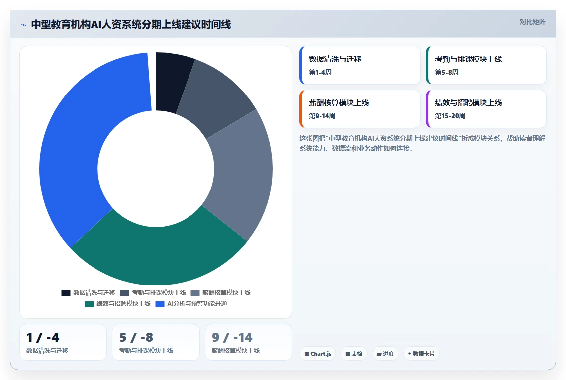 教育行业AI人资系统应用