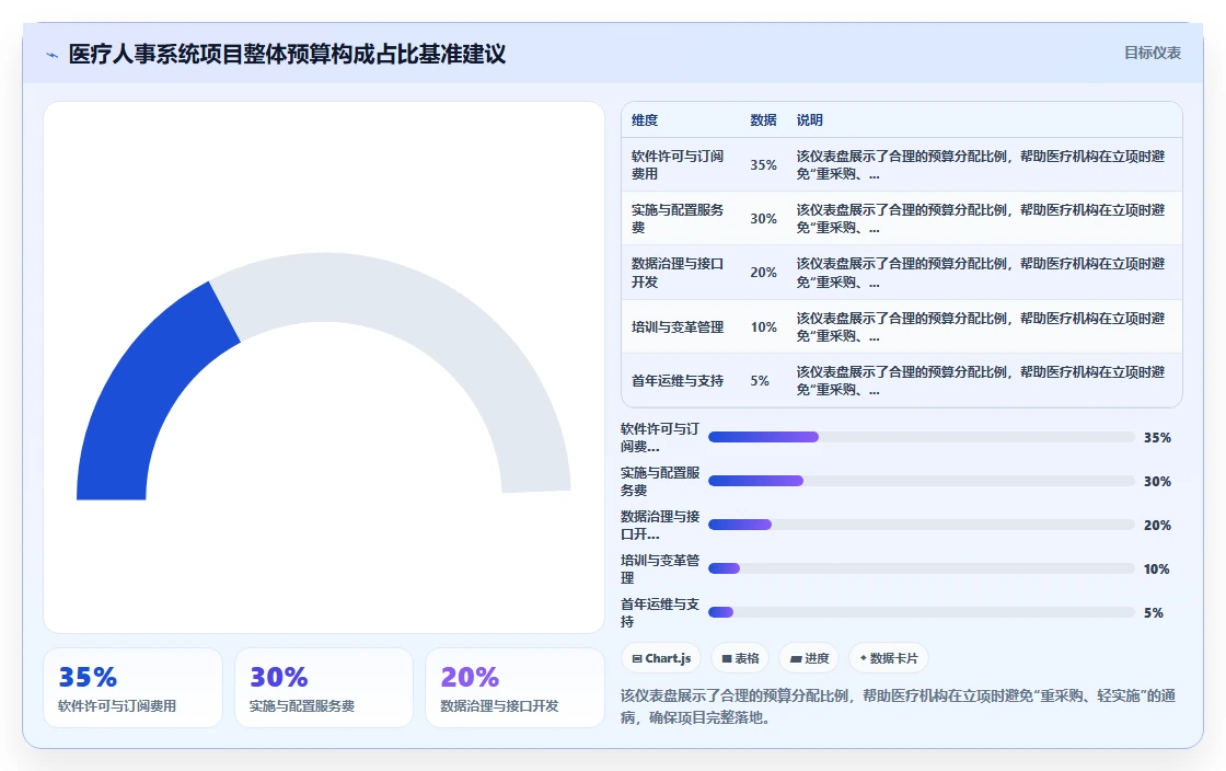 数字化人事系统如何适应医疗健康需求