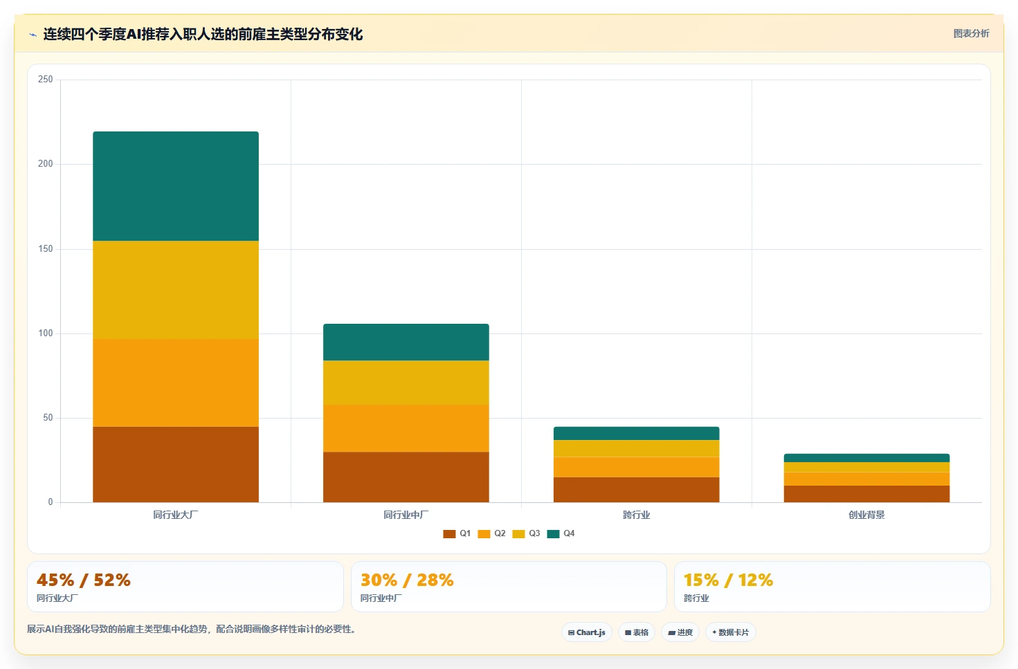 AI人事系统的招聘流程自动化功能与人工处理对比