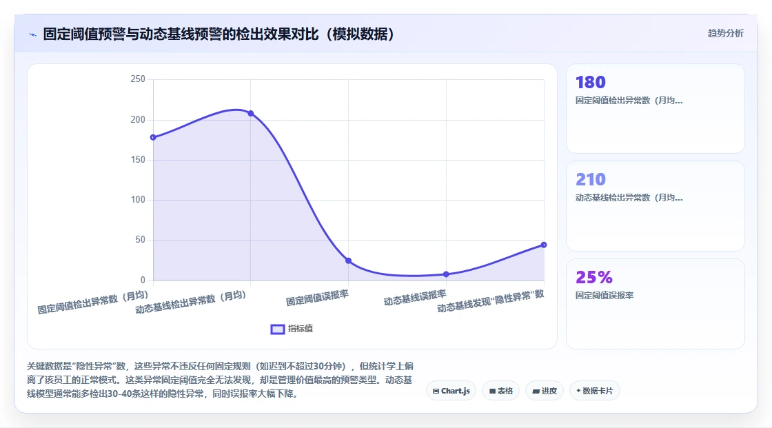 如何用AI人事系统简化考勤统计