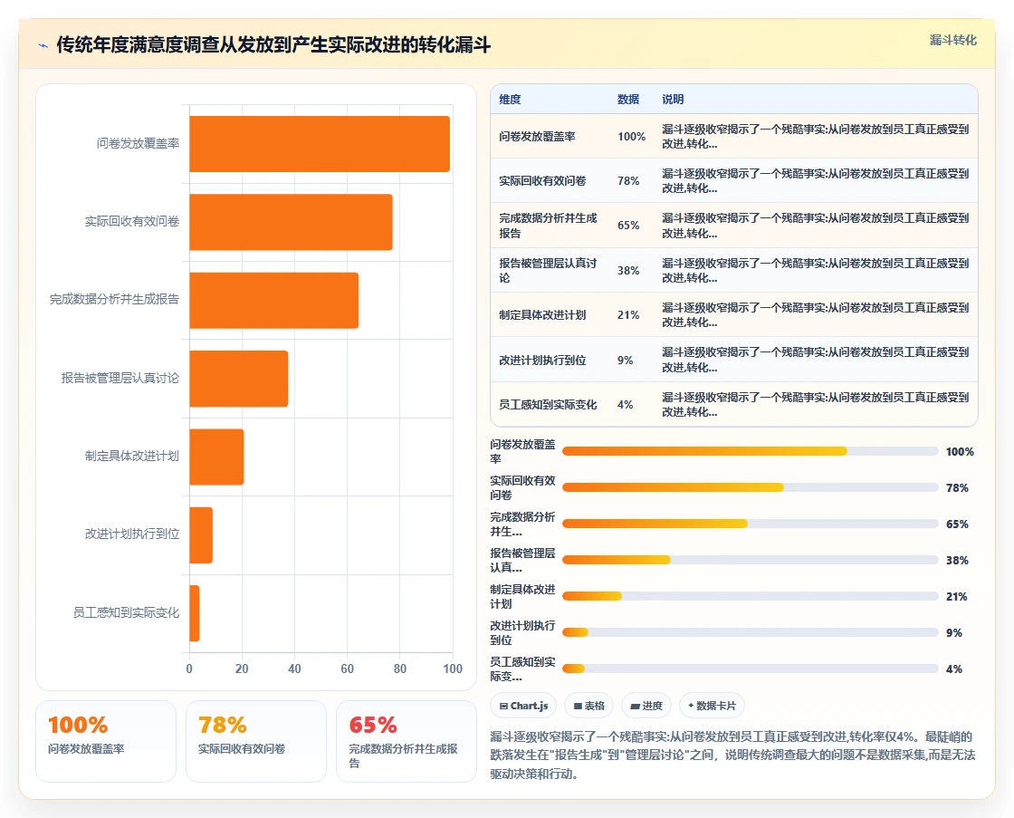 AI人事系统员工满意度调查分析与改进方案推荐