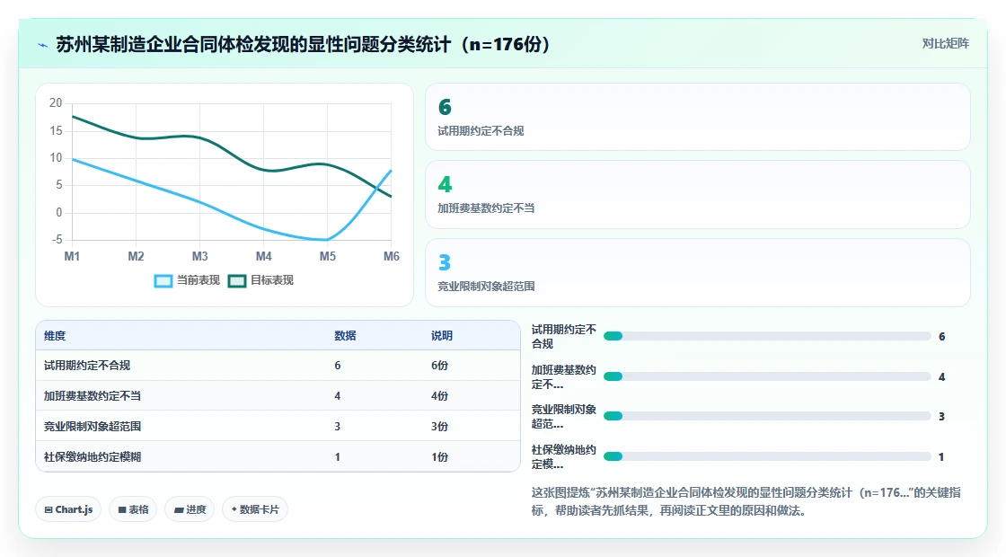 AI人事系统解决劳动合同风险高