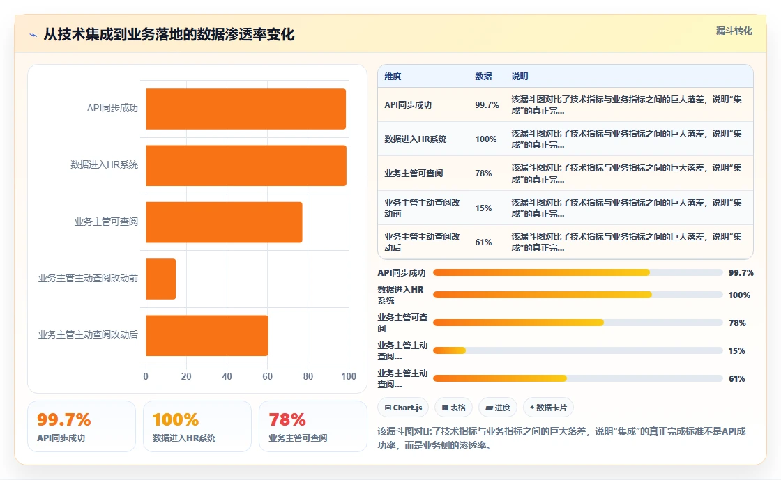 AI人力资源系统与AI面试系统的集成需求