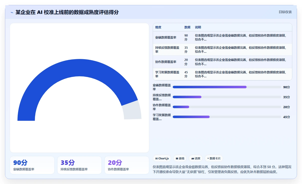 AI人力资源系统绩效校准功能避免评分偏差
