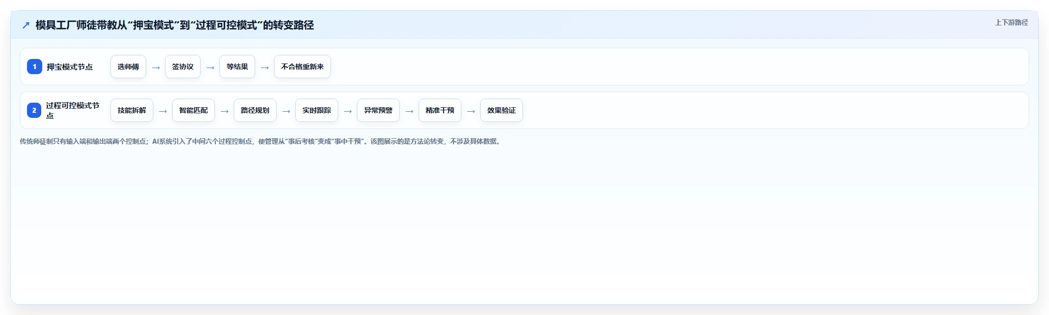 模具工厂师徒带教计划AI人事系统跟踪