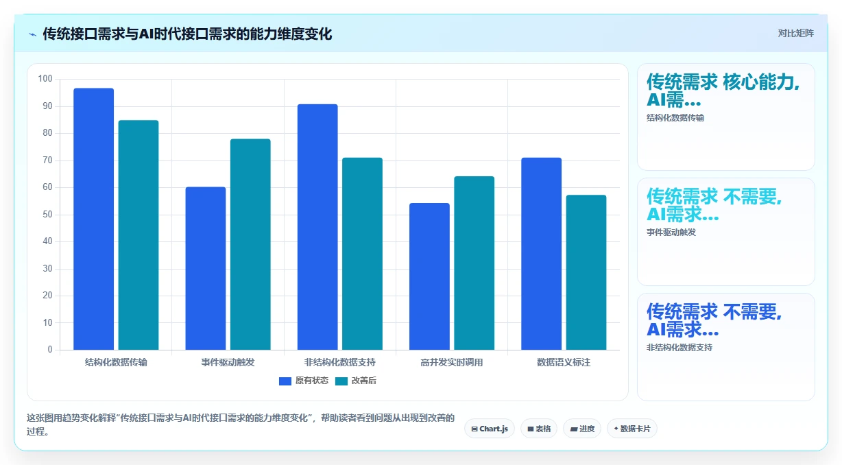 AI人事系统接口对接