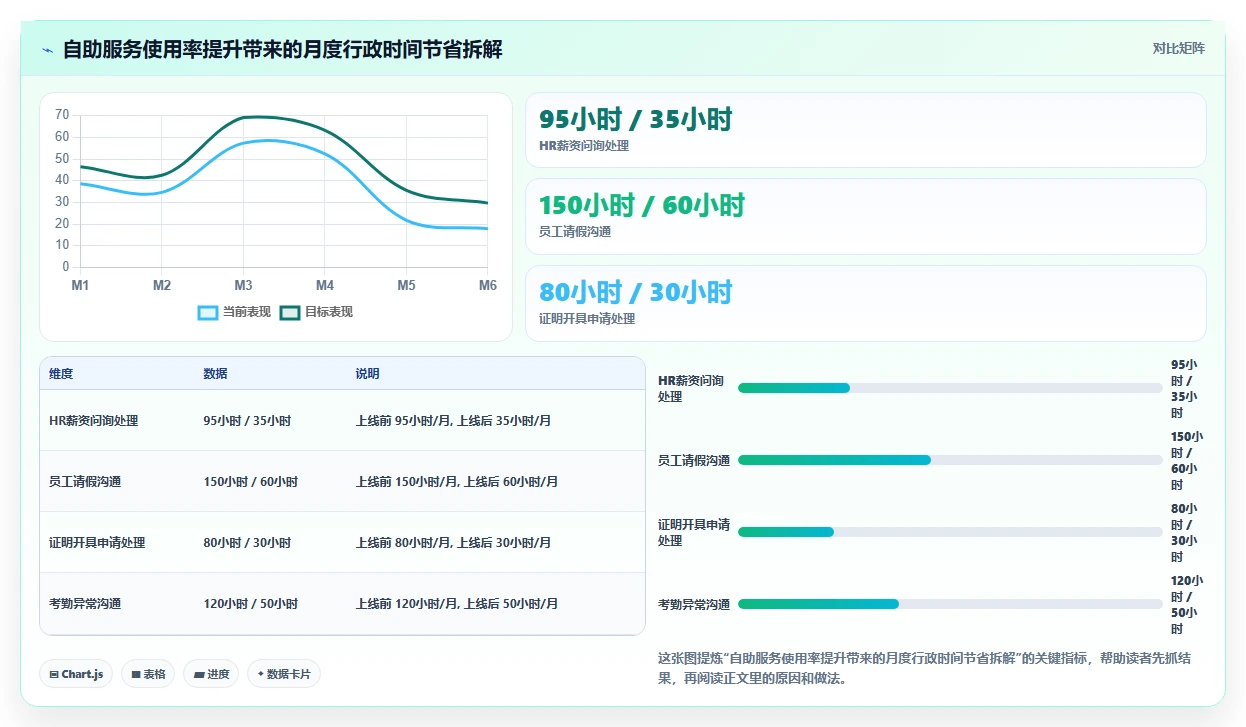 数字化人事系统如何提升员工体验的标杆案例