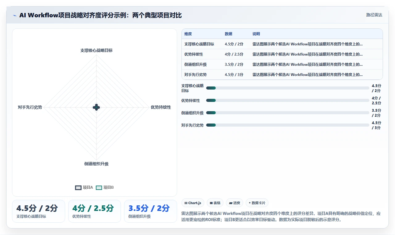 AI Workflow在高科技企业的应用价值评估