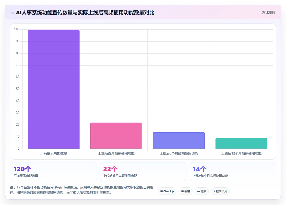 AI人事系统部署方案