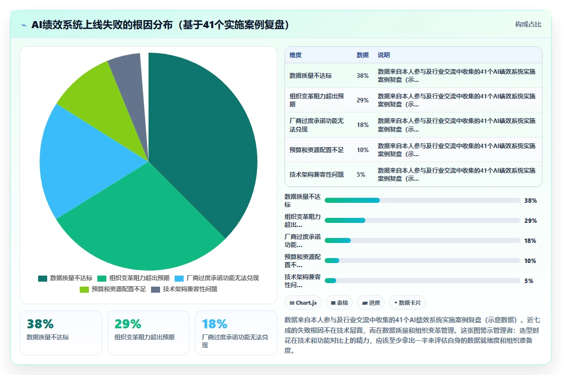 AI绩效专员智能化程度的行业对比