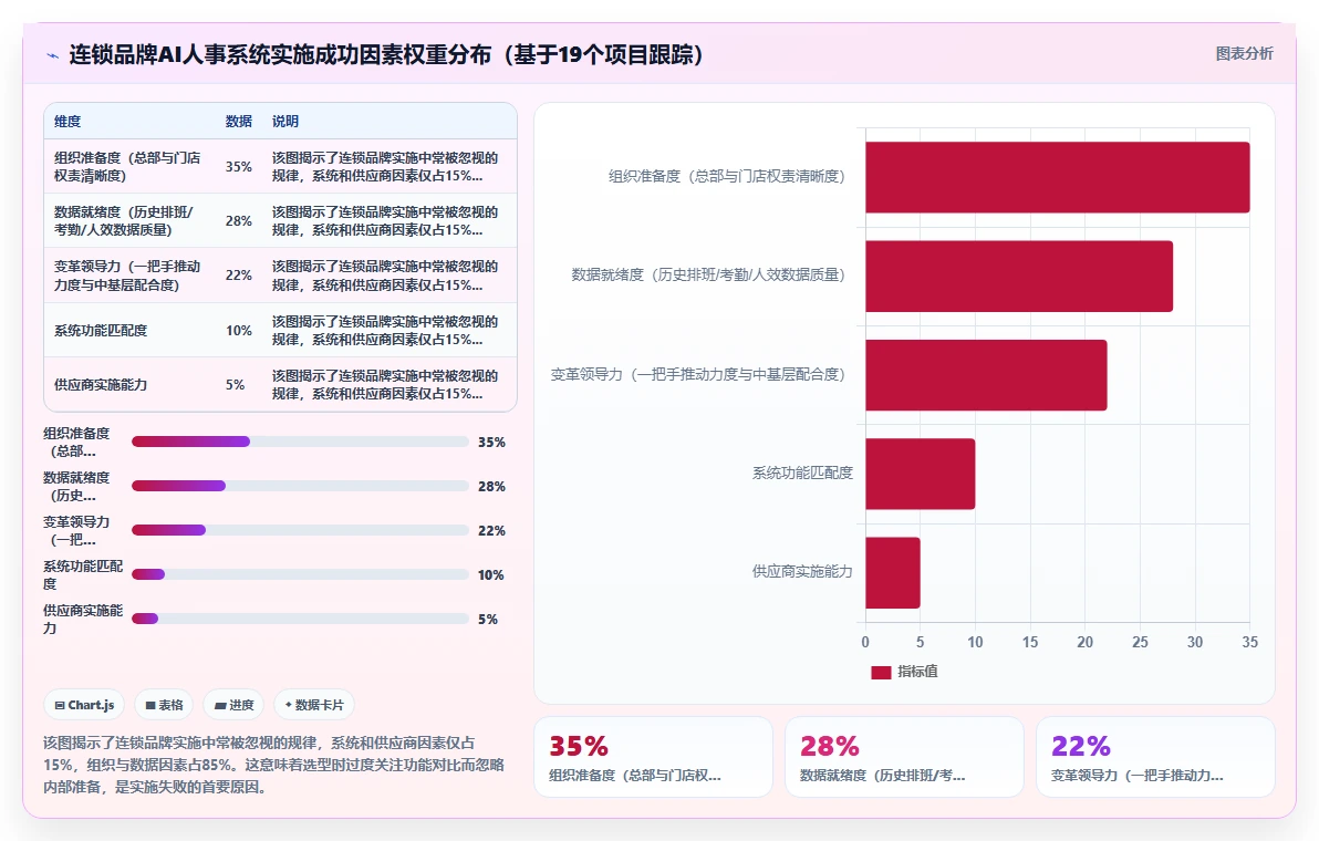 AI人事系统在连锁品牌的具体实施步骤