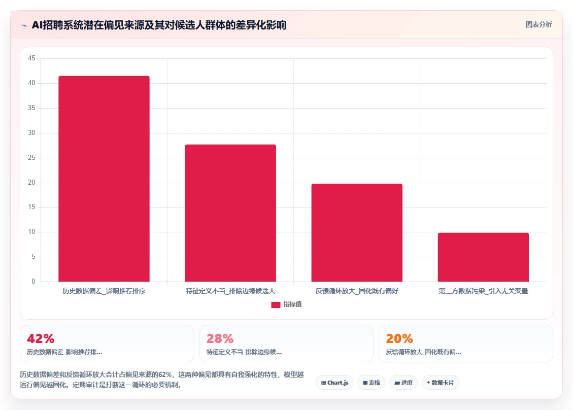 AI人事系统如何提升蓝领员工招聘体验